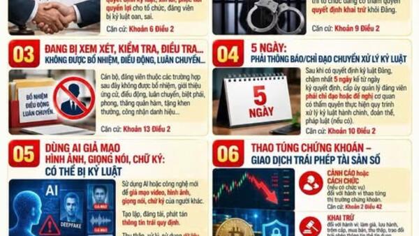 QUY ĐỊNH SỐ 212-QĐ/TW VỀ KỶ LUẬT TỔ CHỨC ĐẢNG, ĐẢNG VIÊN VI PHẠM