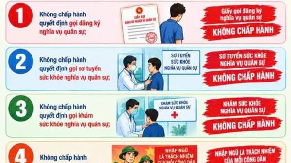 5 TRƯỜNG HỢP BỊ COI LÀ "TRỐN TRÁNH THỰC HIỆN NGHĨA VỤ QUÂN SỰ" THEO LUẬT NGHĨA VỤ QUÂN SỰ SỬA ĐỔI 2026