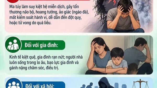 PHÒNG, CHỐNG MA TÚY NHỮNG ĐIỀU CẦN BIẾT ĐỂ TỰ BẢO VỆ MÌNH