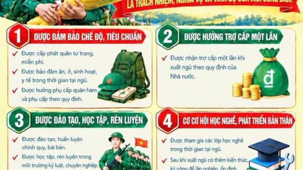 QUYỀN LỢI KHI CÔNG DÂN NHẬP NGŨ