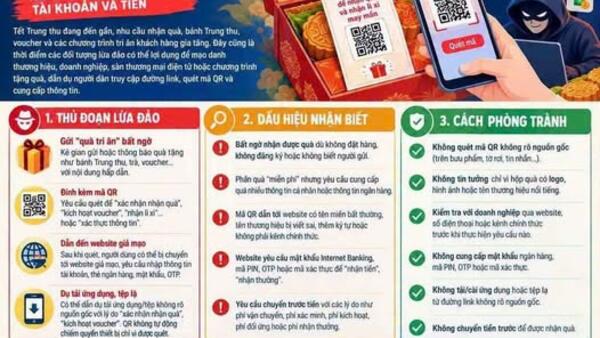 CẢNH BÁO KHẨN: LỪA ĐẢO TẶNG QUÀ TRUNG THU QUA MÃ QR