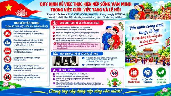 QUY ĐỊNH VỀ VIỆC THỰC HIỆN NẾP SỐNG VĂN MINH TRONG VIỆC CƯỚI, VIỆC TANG VÀ LỄ HỘI