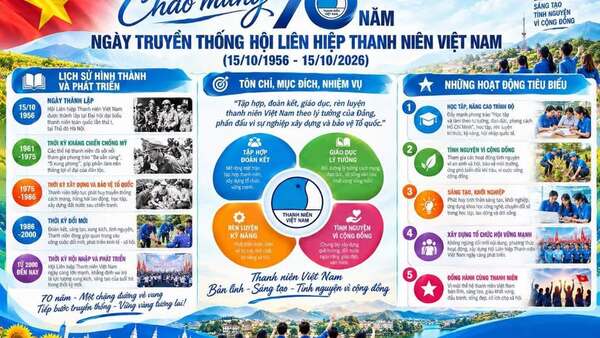 KỶ NIỆM 70 NĂM NGÀY TRUYỀN THỐNG HỘI LIÊN HIỆP THANH NIÊN VIỆT NAM (15/10/1956 – 15/10/2026)